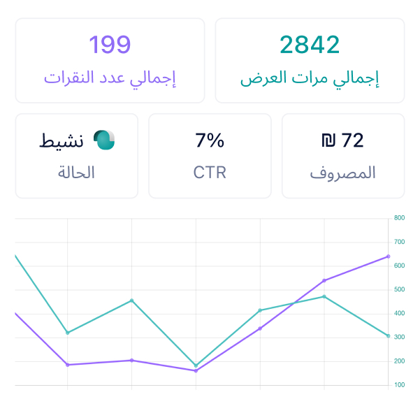 احصل على الزبائن وراقب إحصائيات العرض والزبائن الجدد